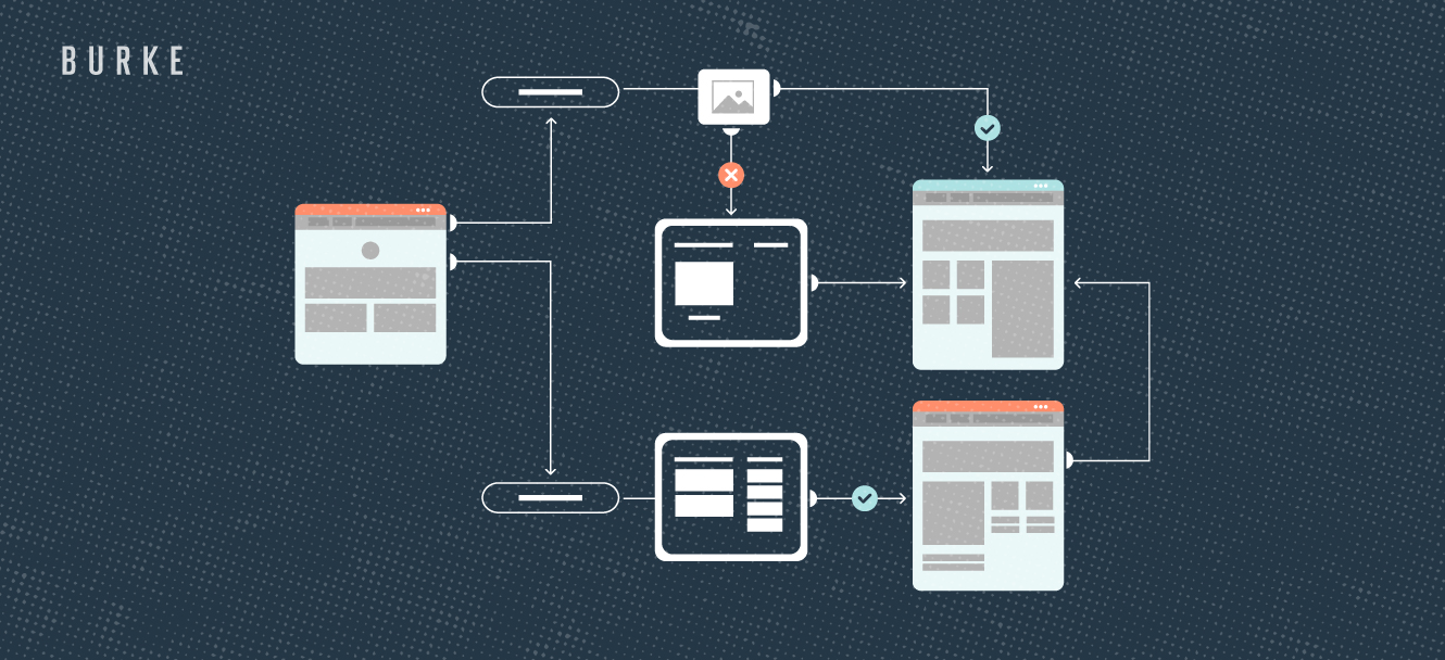 The Must-Do's of Web Design